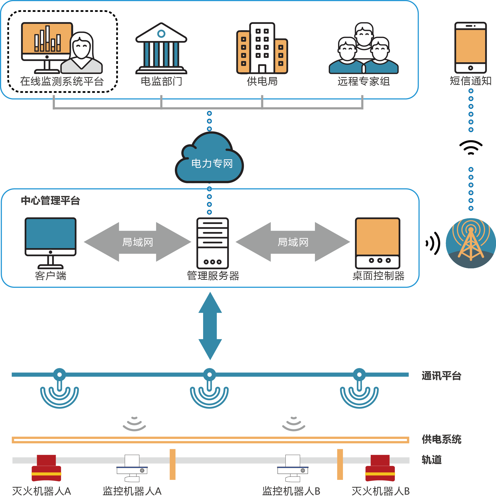 乐橙国际·lc8(中国游)官方网站