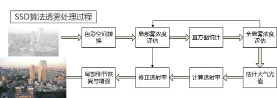 乐橙国际·lc8(中国游)官方网站