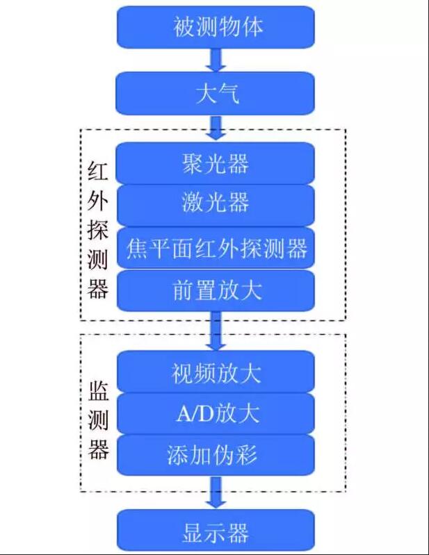 乐橙国际·lc8(中国游)官方网站